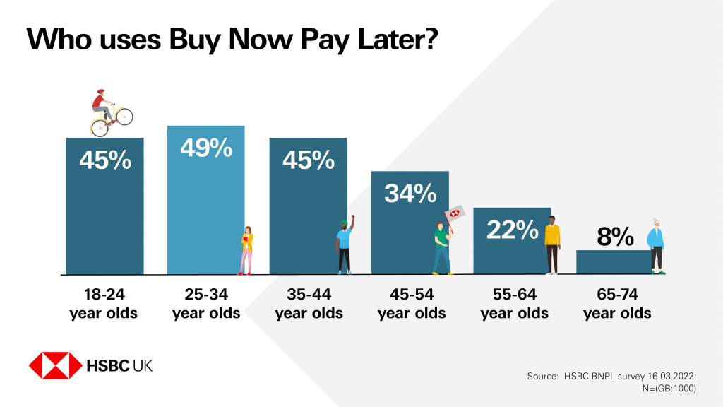 The realities of Buy Now Pay Later