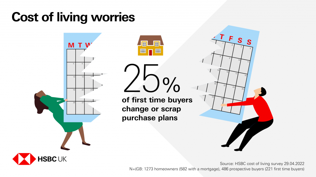 The realities of being a first time buyer in the current climate