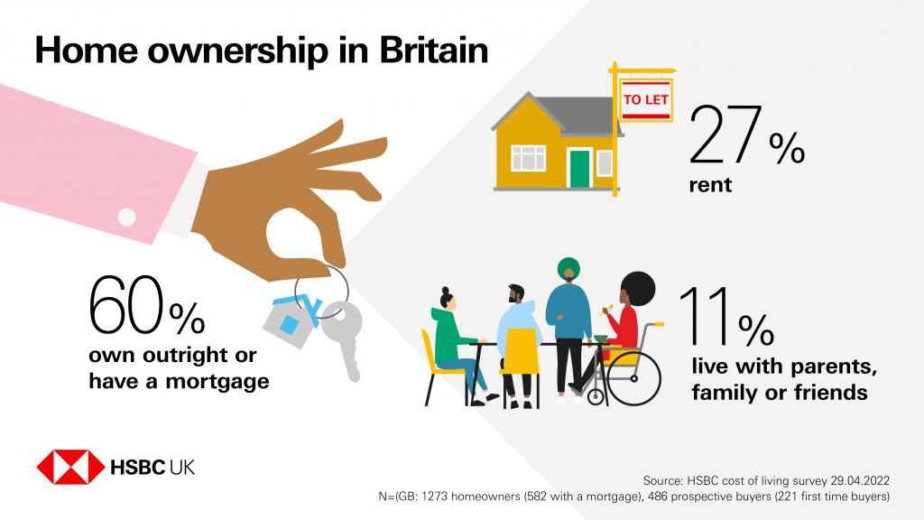 The realities of being a first time buyer in the current climate