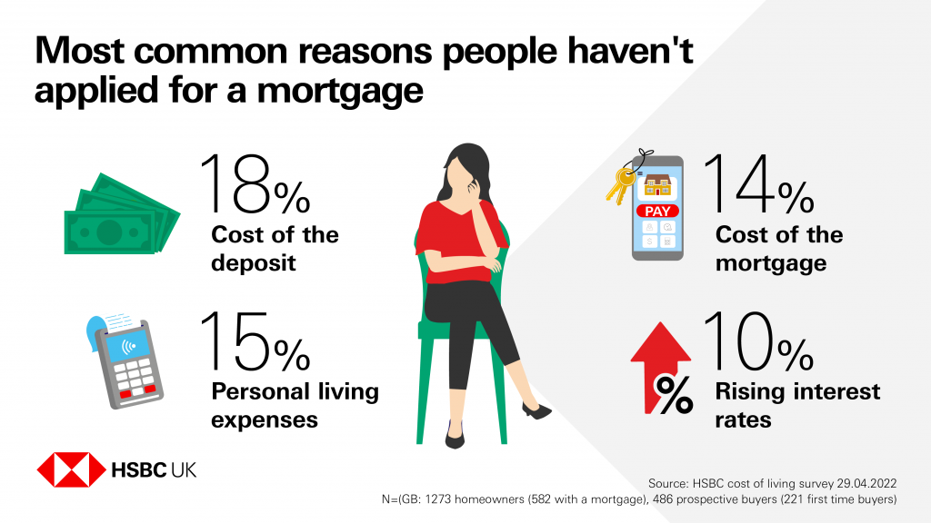 The realities of being a first time buyer in the current climate